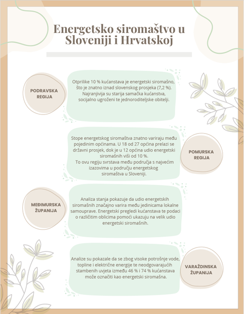 Na temelju analize provedene u okviru projekta I-PRODER došli smo do zaključaka o stanju energetskog siromaštva na području Slovenije 🇸🇮 i Hrvatske 🇭🇷, koji pokazuju izrazite regionalne razlike. Zajednička značajka obje zemlje je povezanost između niskih prihoda kućanstava, energetski neučinkovitih stambenih zgrada te visokih troškova za energente.